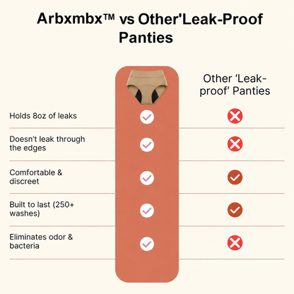 💖Last Day 50% OFF|ARBXMBX™  100% Leak-Proof Underwear 🌸